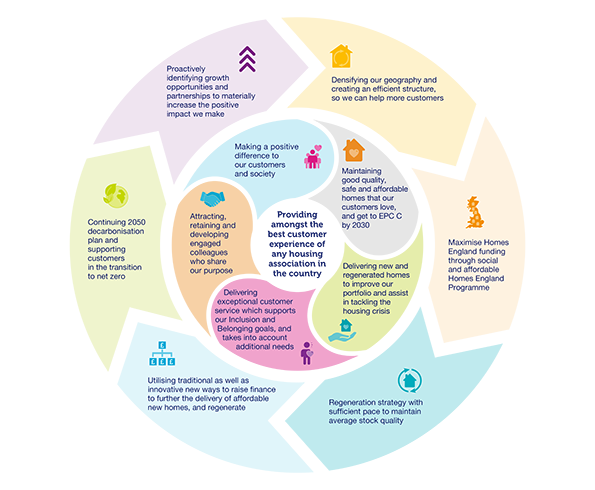 2030 Strategy Daisy Graphic_February 2026.png